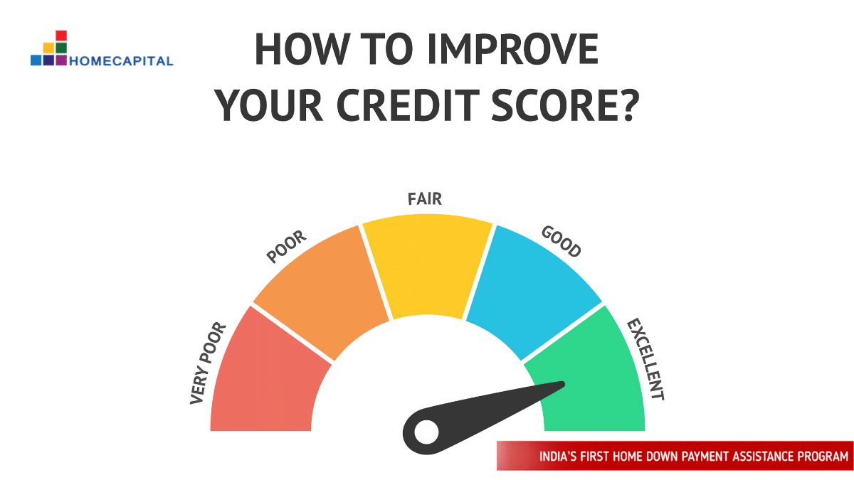How to improve your credit score?
